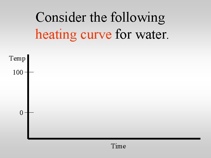 Consider the following heating curve for water. Temp 100 0 Time 