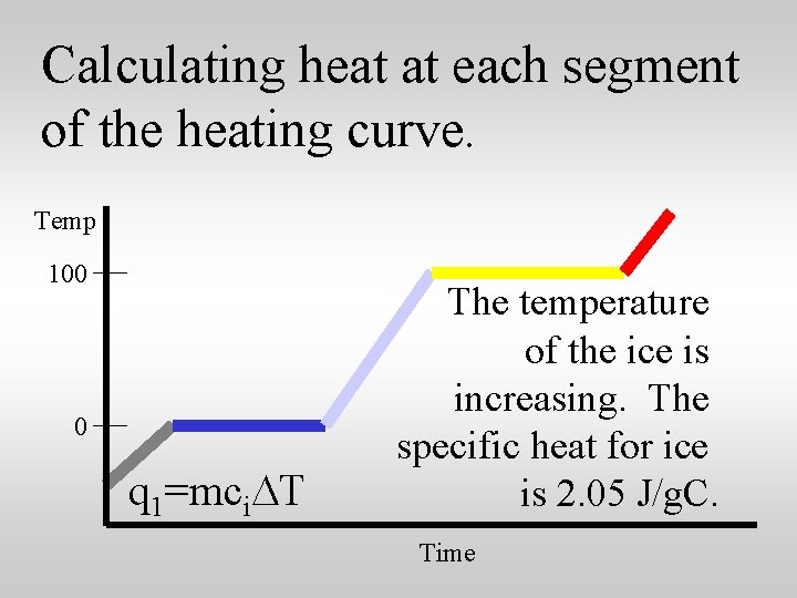 Calculating heat at each segment of the heating curve. Temp 100 0 q 1=mci.