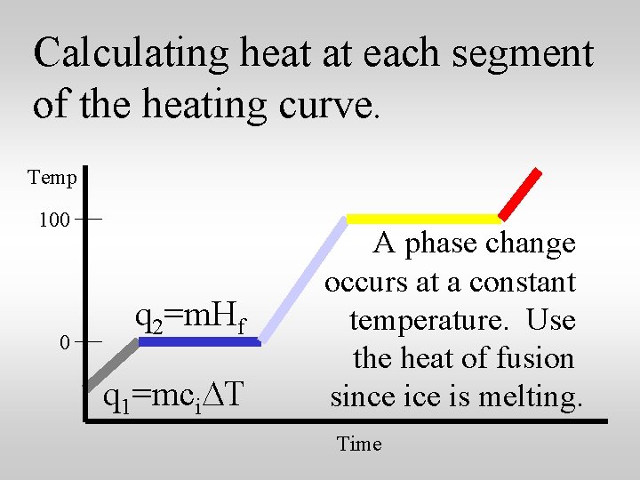 Calculating heat at each segment of the heating curve. Temp 100 0 q 2=m.