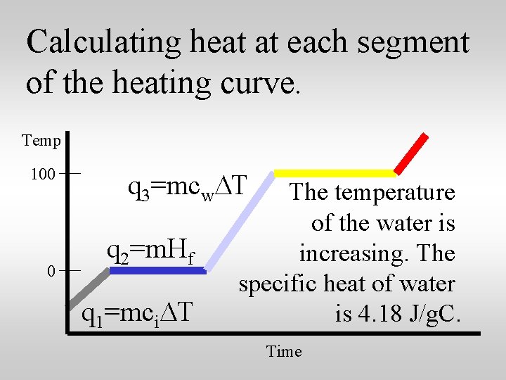 Calculating heat at each segment of the heating curve. Temp 100 0 q 3=mcw.