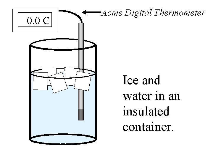 0. 0 C Acme Digital Thermometer Ice and water in an insulated container. 