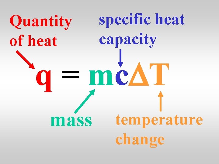 Quantity of heat specific heat capacity q = mc. DT mass temperature change 