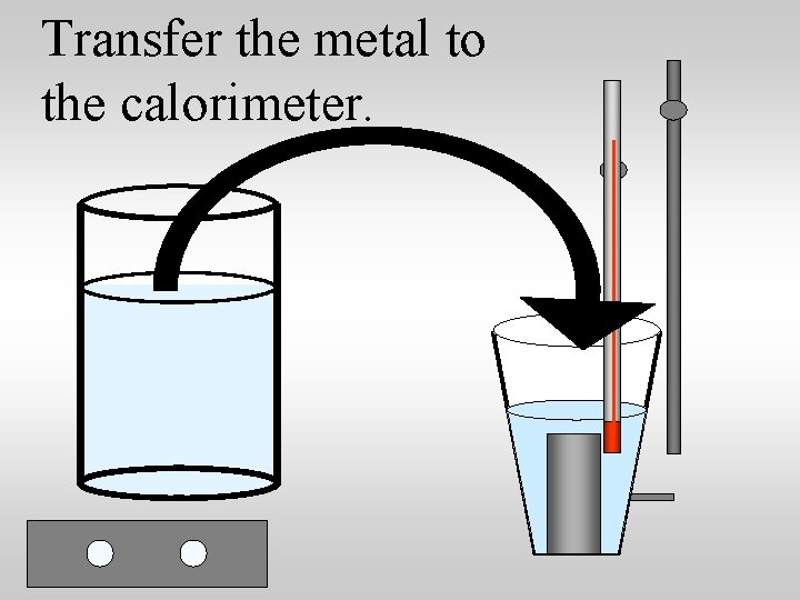 Transfer the metal to the calorimeter. 