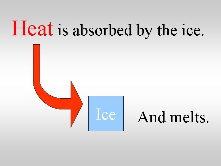 Heat is absorbed by the ice. Ice And melts. 