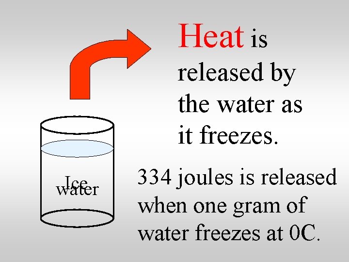 Heat is released by the water as it freezes. Ice water 334 joules is
