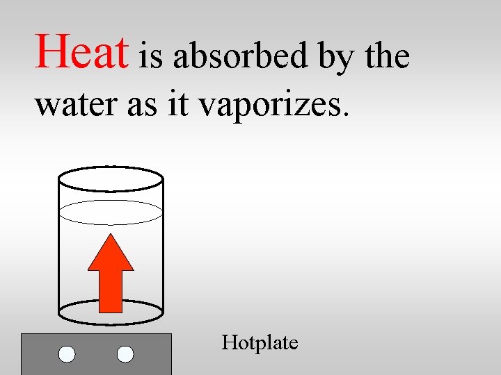 Heat is absorbed by the water as it vaporizes. Hotplate 