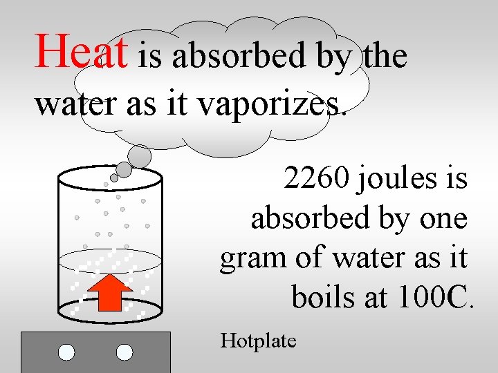 Heat is absorbed by the water as it vaporizes. 2260 joules is absorbed by