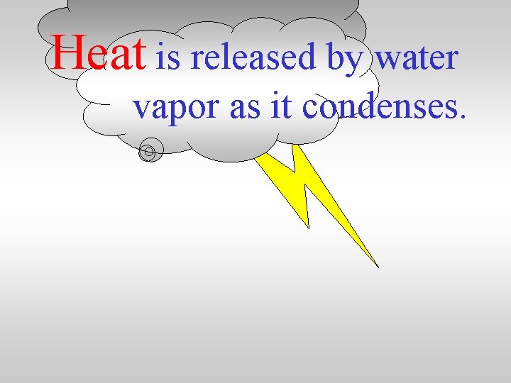 Heat is released by water vapor as it condenses. 