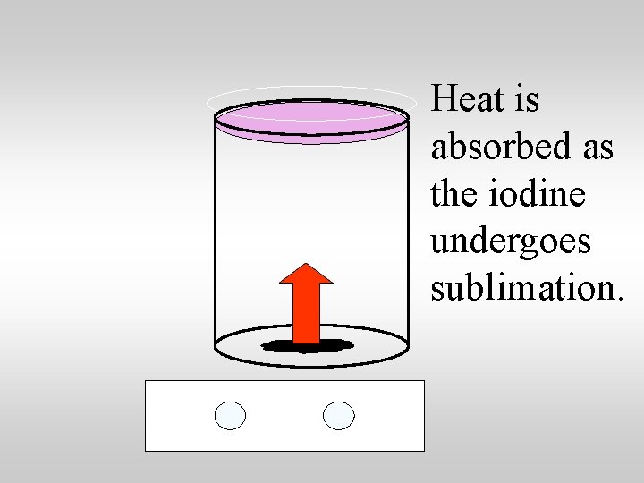 Heat is absorbed as the iodine undergoes sublimation. 