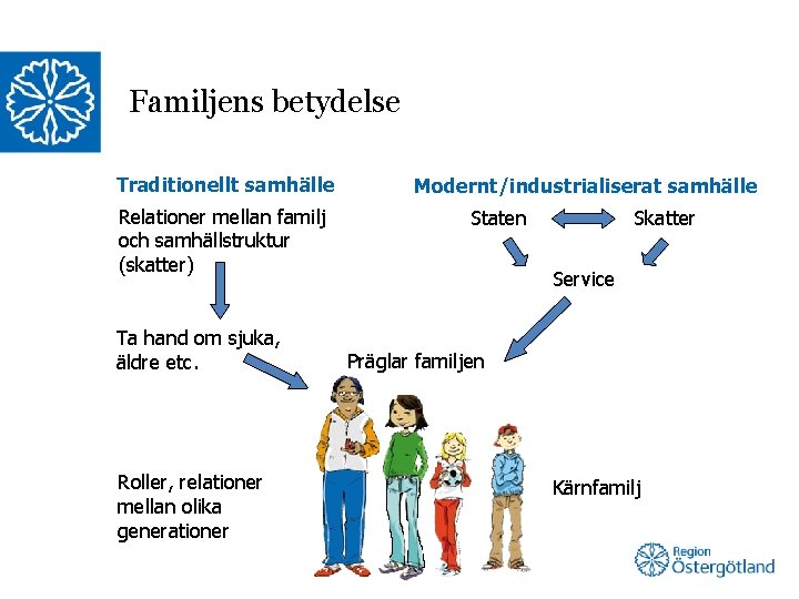 Familjens betydelse Traditionellt samhälle Relationer mellan familj och samhällstruktur (skatter) Ta hand om sjuka,