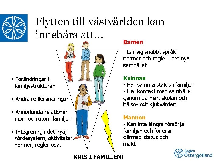 Flytten till västvärlden kan innebära att… Barnen - Lär sig snabbt språk normer och