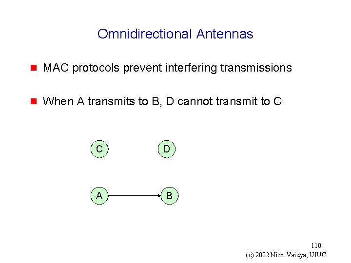 Omnidirectional Antennas g MAC protocols prevent interfering transmissions g When A transmits to B,