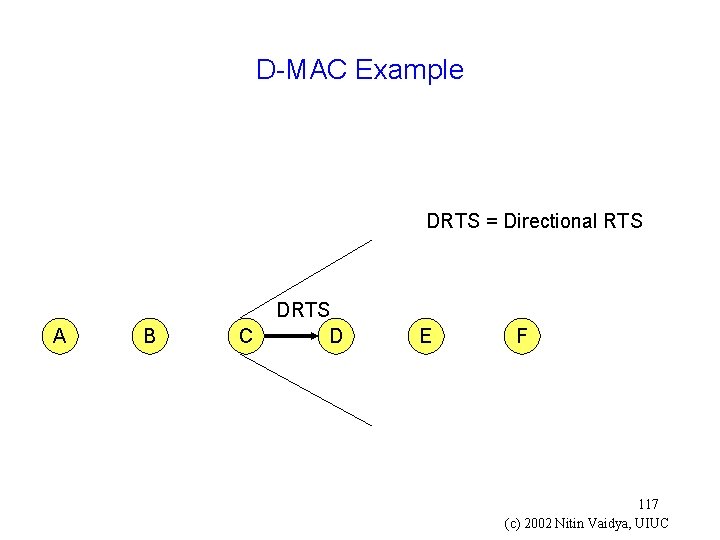 D-MAC Example DRTS = Directional RTS A B C DRTS D E F 117