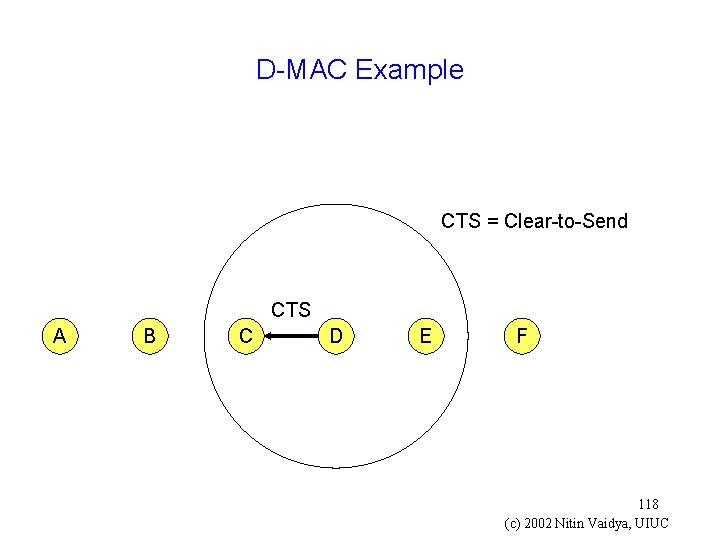 D-MAC Example CTS = Clear-to-Send CTS A B C D E F 118 (c)