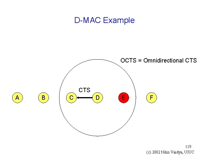 D-MAC Example OCTS = Omnidirectional CTS A B C D E F 119 (c)
