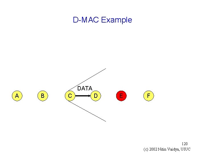 D-MAC Example DATA A B C D E F 120 (c) 2002 Nitin Vaidya,