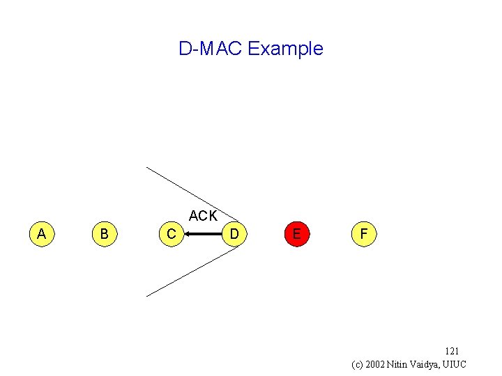 D-MAC Example ACK A B C D E F 121 (c) 2002 Nitin Vaidya,