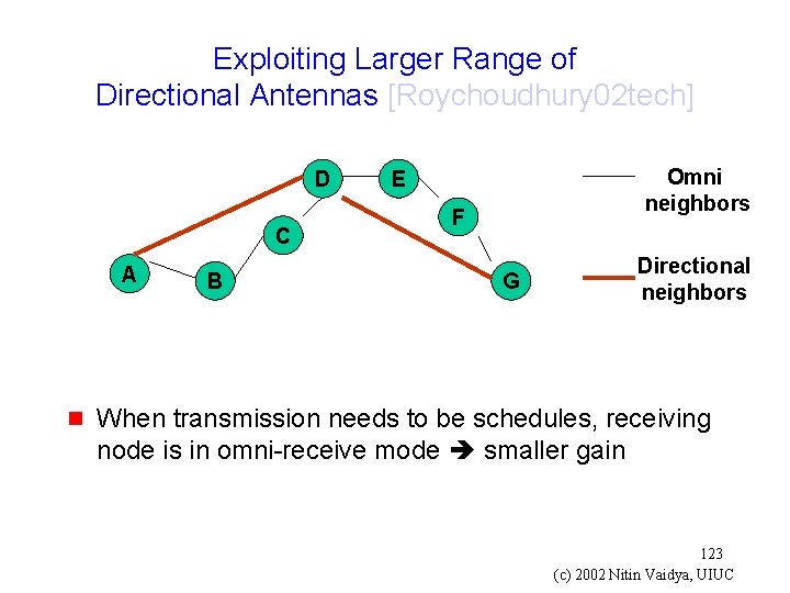 Exploiting Larger Range of Directional Antennas [Roychoudhury 02 tech] D C A g B