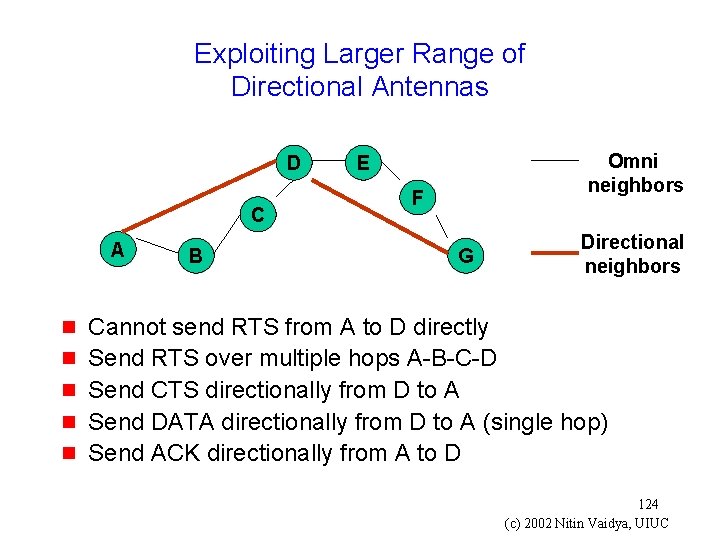 Exploiting Larger Range of Directional Antennas D C A g g g B Omni