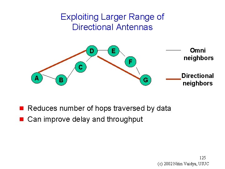 Exploiting Larger Range of Directional Antennas D C A g g B Omni neighbors