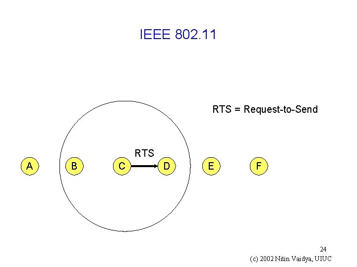 IEEE 802. 11 RTS = Request-to-Send RTS A B C D E F 24