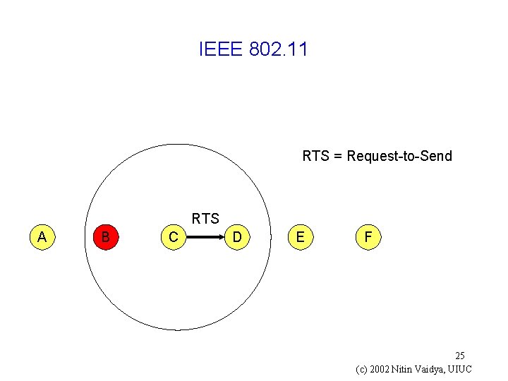 IEEE 802. 11 RTS = Request-to-Send RTS A B C D E F 25
