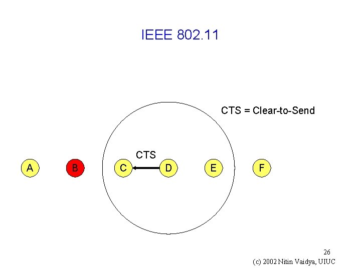 IEEE 802. 11 CTS = Clear-to-Send CTS A B C D E F 26