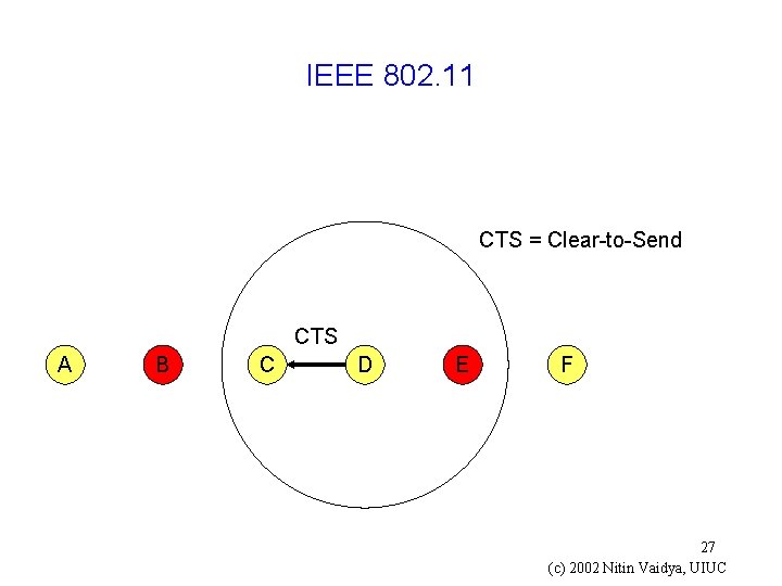 IEEE 802. 11 CTS = Clear-to-Send CTS A B C D E F 27