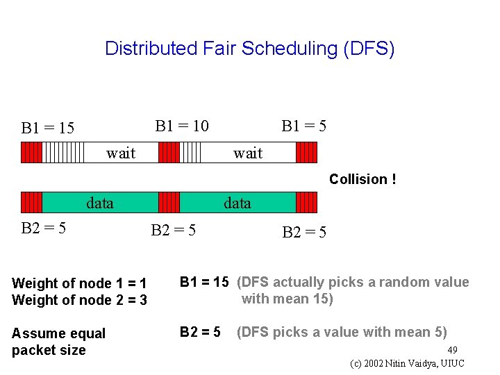 Distributed Fair Scheduling (DFS) B 1 = 5 B 1 = 10 B 1