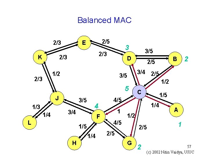 Balanced MAC 2/3 2/5 E 2/3 K 3 D 1/2 2/3 3/5 5 J