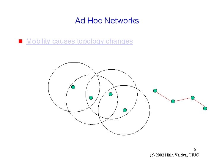 Ad Hoc Networks g Mobility causes topology changes 6 (c) 2002 Nitin Vaidya, UIUC