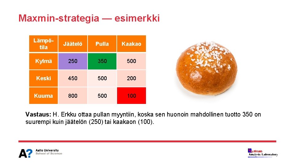 Maxmin-strategia — esimerkki Lämpötila Jäätelö Pulla Kaakao Kylmä 250 350 500 Keski 450 500