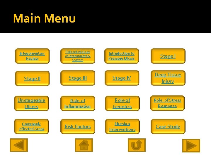 Main Menu Integumentary Review Pathophysiology of Integumentary System Introduction to Pressure Ulcers Stage III