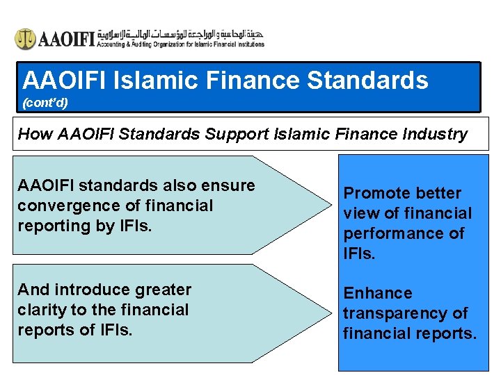 AAOIFI Islamic Finance Standards (cont’d) How AAOIFI Standards Support Islamic Finance Industry AAOIFI standards