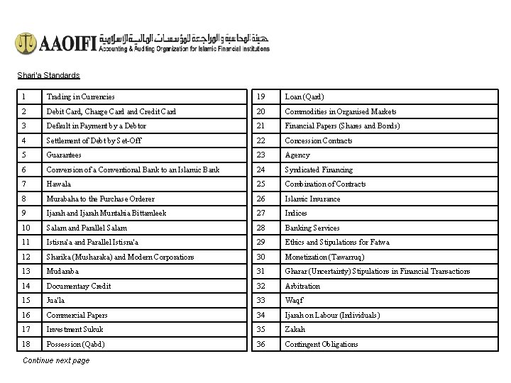 Shari’a Standards 1 Trading in Currencies 19 Loan (Qard) 2 Debit Card, Charge Card