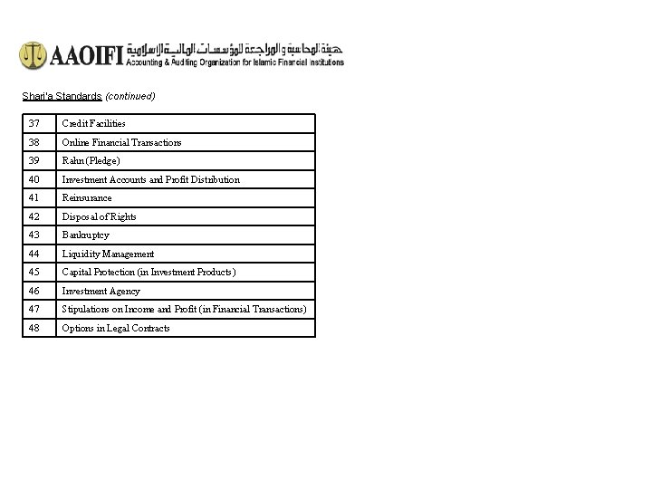 Shari’a Standards (continued) 37 Credit Facilities 38 Online Financial Transactions 39 Rahn (Pledge) 40