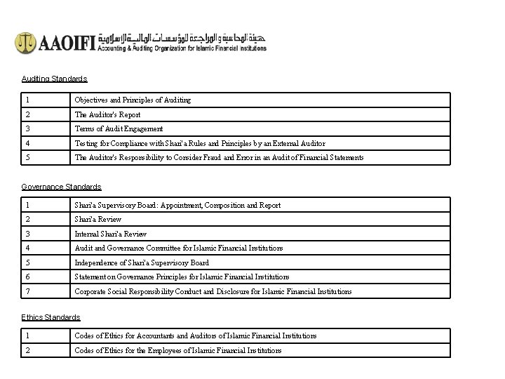 Auditing Standards 1 Objectives and Principles of Auditing 2 The Auditor’s Report 3 Terms