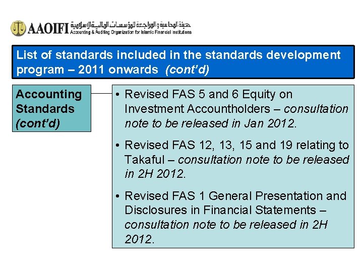 List of standards included in the standards development program – 2011 onwards (cont’d) Accounting
