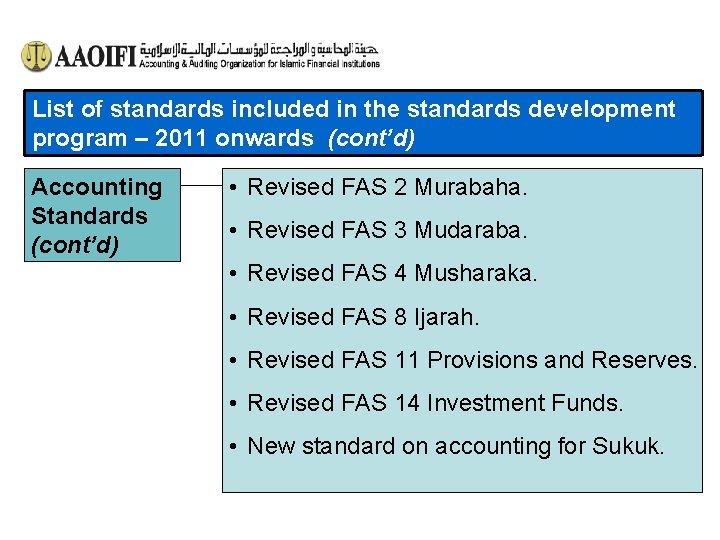 List of standards included in the standards development program – 2011 onwards (cont’d) Accounting