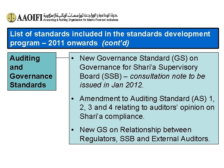 List of standards included in the standards development program – 2011 onwards (cont’d) Auditing