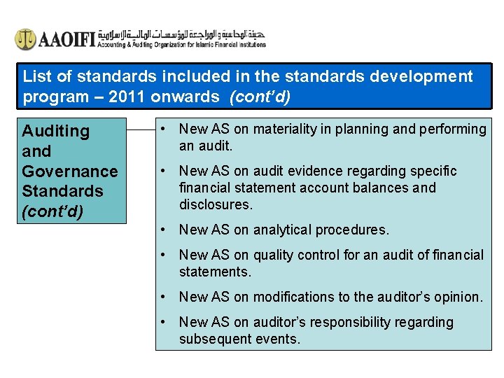 List of standards included in the standards development program – 2011 onwards (cont’d) Auditing