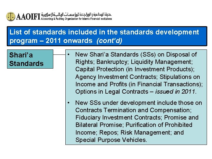 List of standards included in the standards development program – 2011 onwards (cont’d) Shari’a