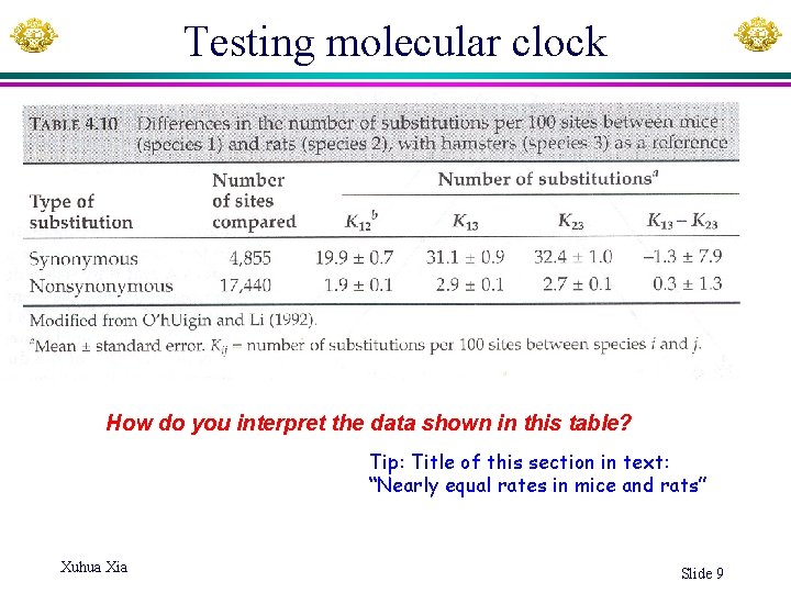 Testing molecular clock How do you interpret the data shown in this table? Tip: