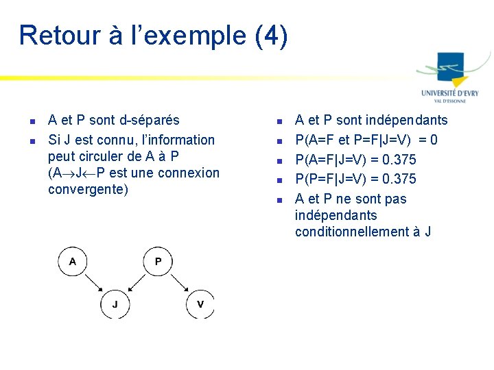 Retour à l’exemple (4) n n A et P sont d-séparés Si J est