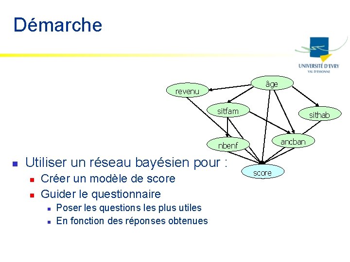 Démarche âge revenu sitfam sithab ancban nbenf n Utiliser un réseau bayésien pour :