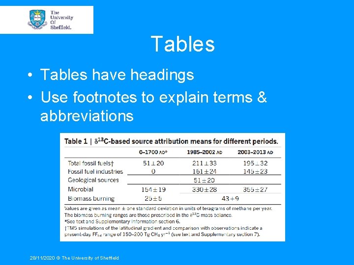 Tables • Tables have headings • Use footnotes to explain terms & abbreviations 28/11/2020