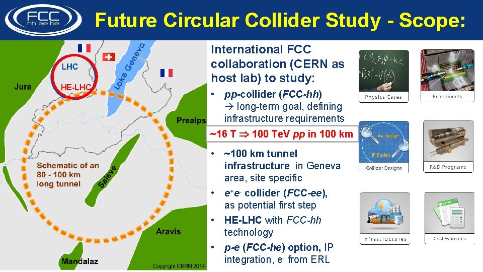 Future Circular Collider Study - Scope: HE-LHC International FCC collaboration (CERN as host lab)