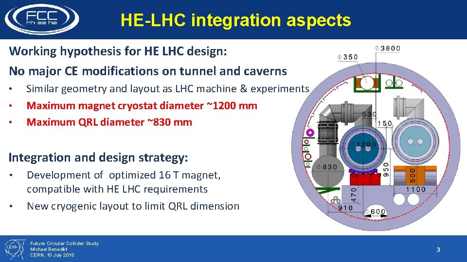 HE-LHC integration aspects Working hypothesis for HE LHC design: No major CE modifications on