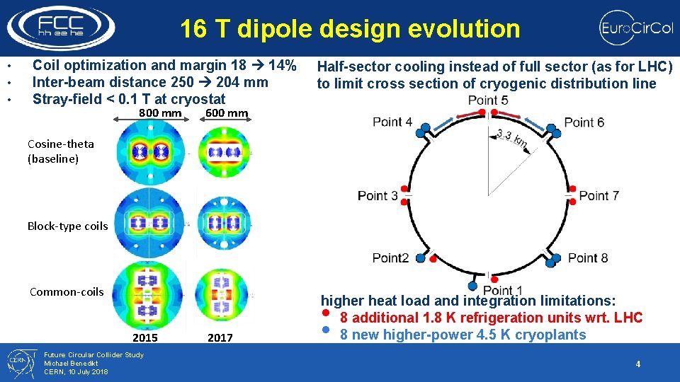 16 T dipole design evolution • • • Coil optimization and margin 18 14%