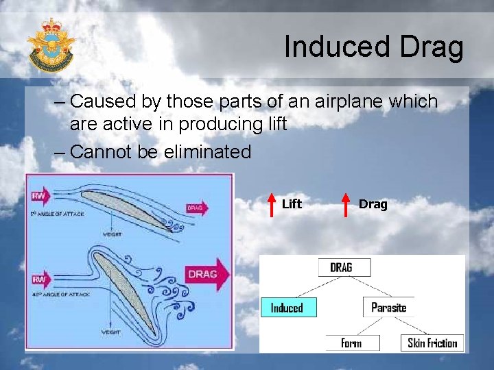 Induced Drag – Caused by those parts of an airplane which are active in